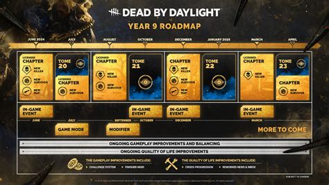 Dead By Daylight Roadmap (September 2024): All。